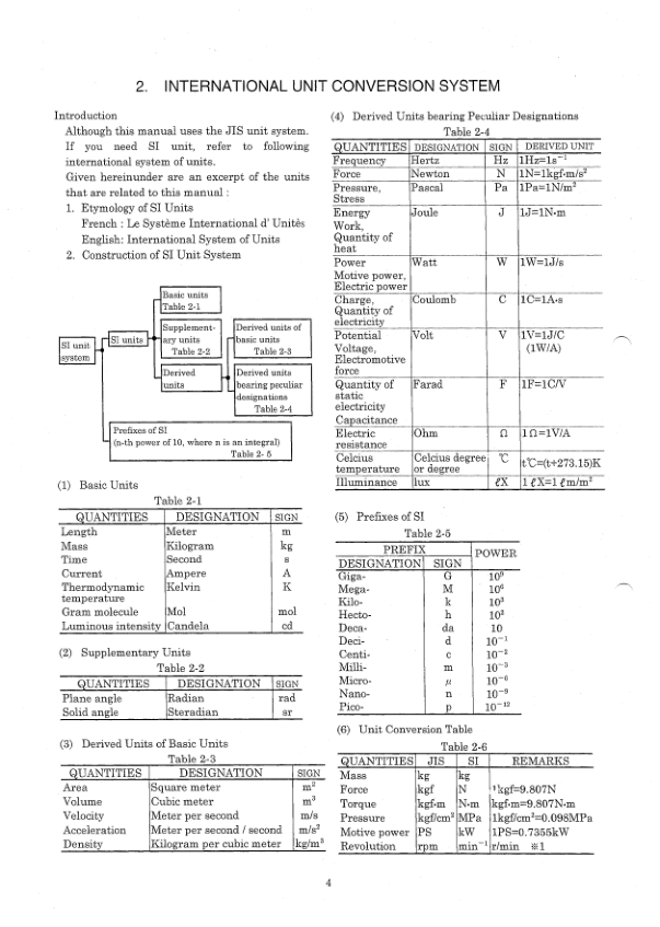 Kobelco SK200LC-6E SK210LC-6ES SK210NLC-6ES Excavator Workshop Manual S5YN0017E - Image 5