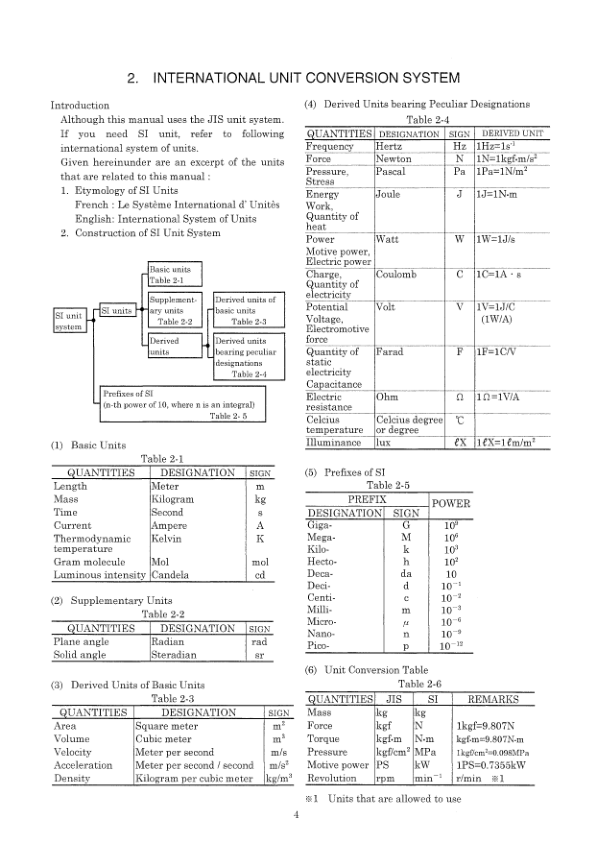 Kobelco SK200SR-16 SK200SRLC-15 Excavator Workshop Manual S5YB0003E - Image 5