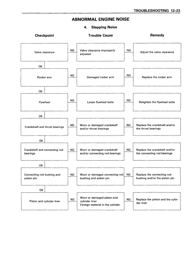 Kobelco SK200SR-16 SK200SRLC-15 Excavator Workshop Manual S5YB0003E - Image 19