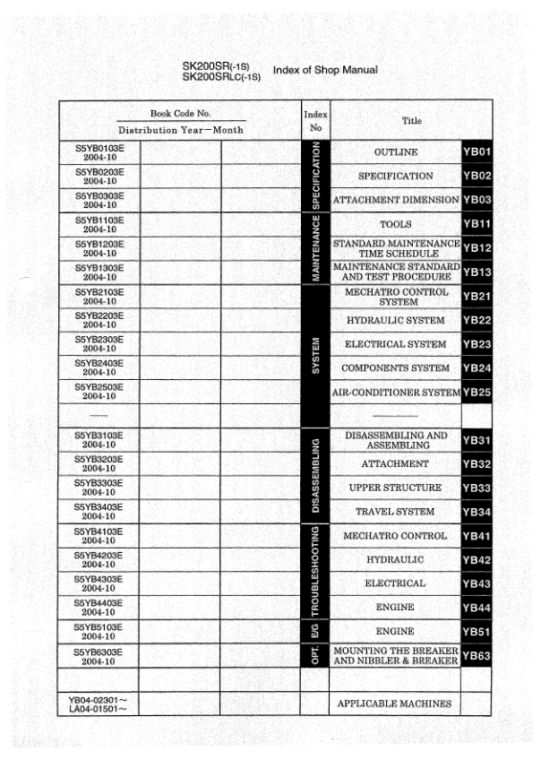 Kobelco SK200SR-16 SK200SRLC-15 Excavator Workshop Manual S5YB0003E - Image 9