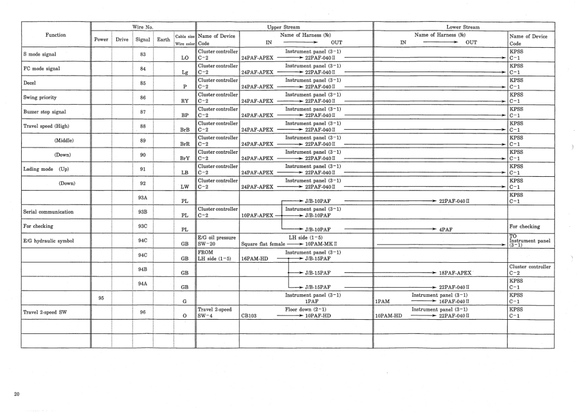 Kobelco SK220V SK220LCV Excavator Workshop Manual S5LQ0007E - Image 14