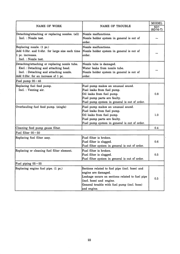 Kobelco SK220V SK220LCV Excavator Workshop Manual S5LQ0008E - Image 21