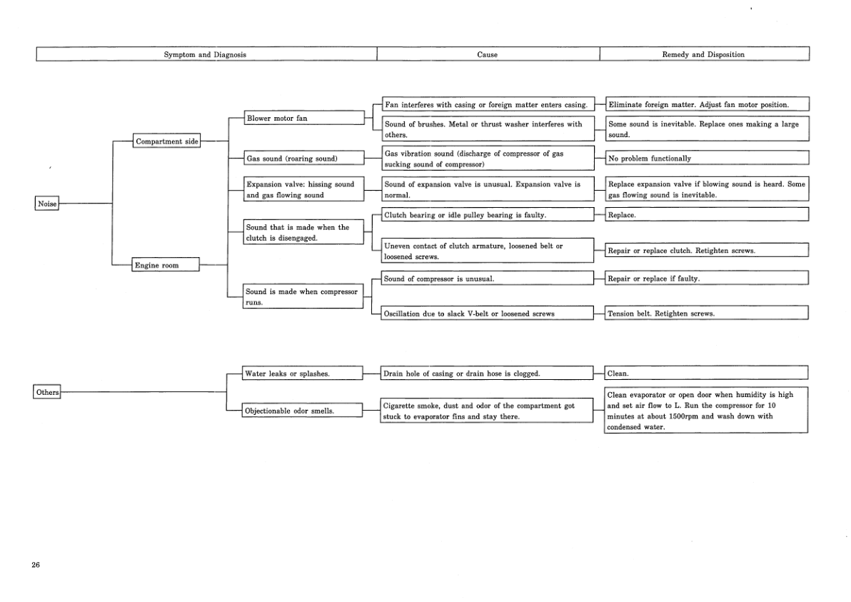 Kobelco SK220V SK220LCV Excavator Workshop Manual S5LQ0008E - Image 14