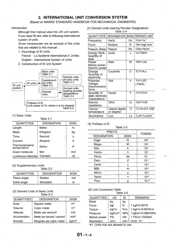 Kobelco SK230LC-6E SK250LC6ES SK250NLC-6ES Excavator Workshop Manual S5LQ0013E - Image 5