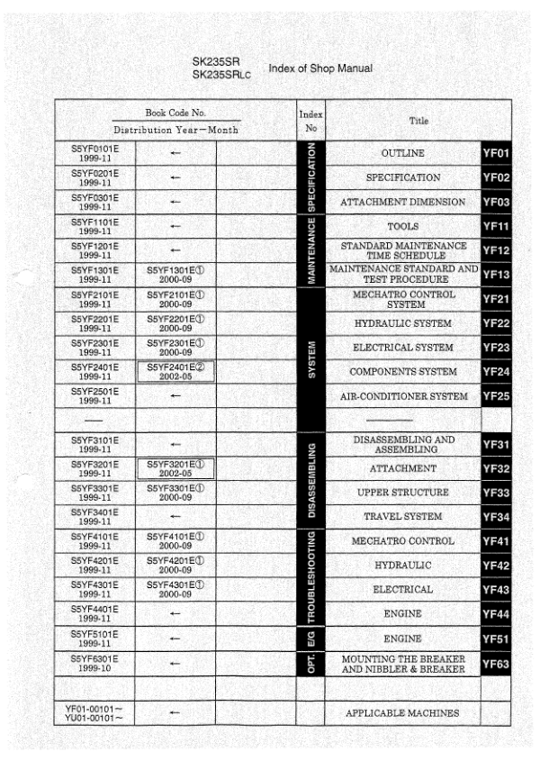 Kobelco SK235SR SK235SRLC Excavator Workshop Manual S5YF0001E - Image 8
