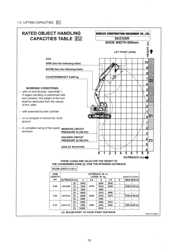 Kobelco SK235SR SK235SRLC Excavator Workshop Manual S5YF0001E - Image 12