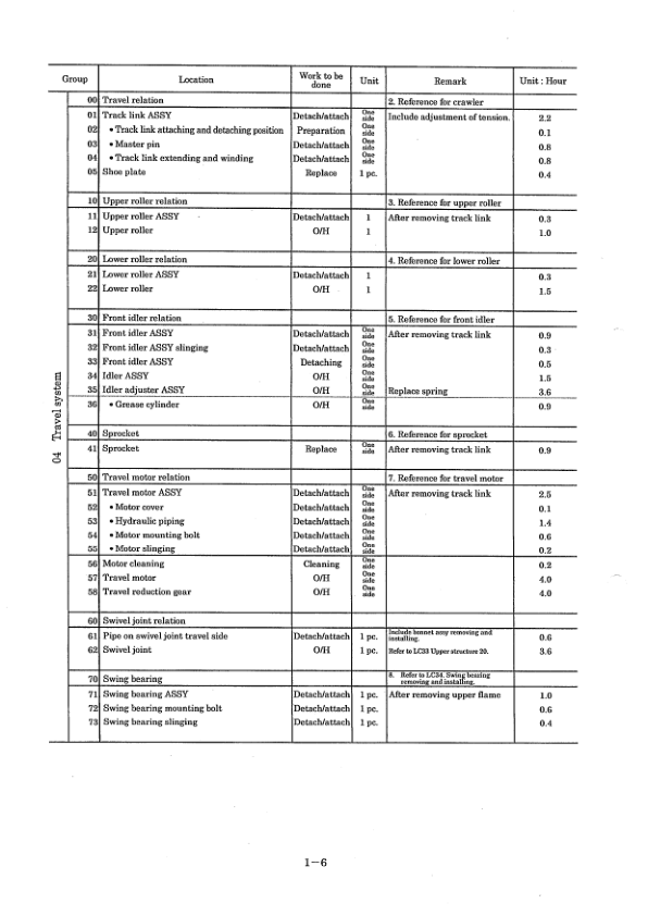 Kobelco SK330LC-6E NLC-6E Excavator Workshop Manual S5LC0009E - Image 19