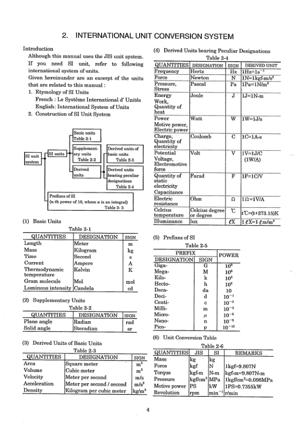 Kobelco SK330LC-6E NLC-6E Excavator Workshop Manual S5LC0009E - Image 5