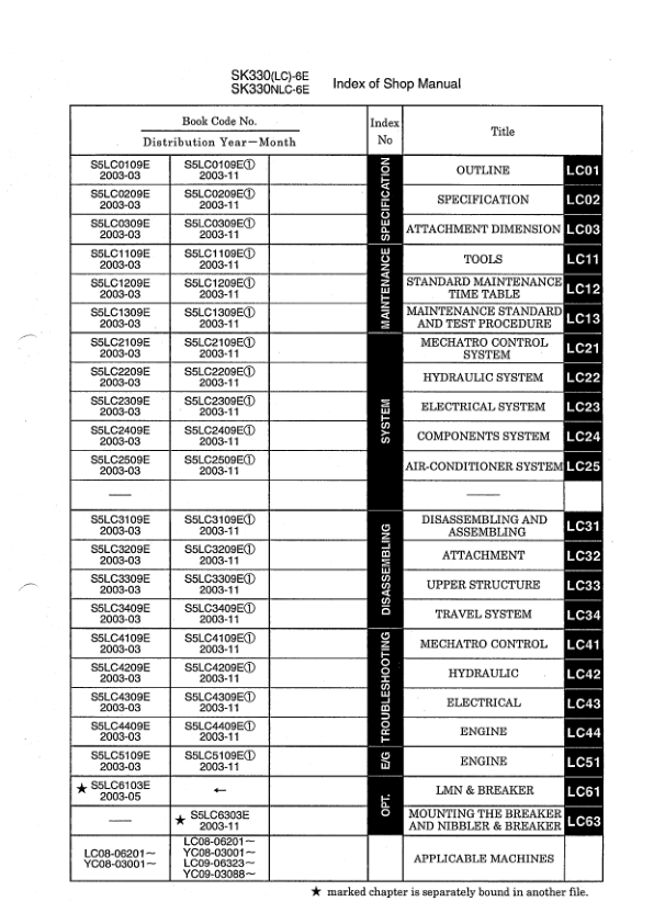Kobelco SK330LC-6E NLC-6E Excavator Workshop Manual S5LC0009E - Image 8