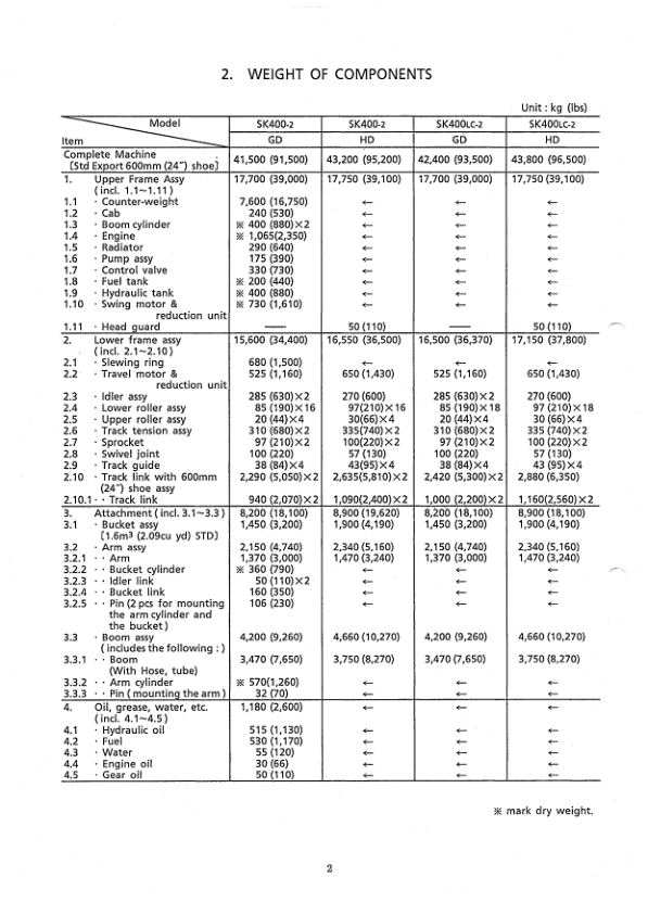 Kobelco SK430 SK430LC Excavator Workshop Manual S5LS0004E - Image 21
