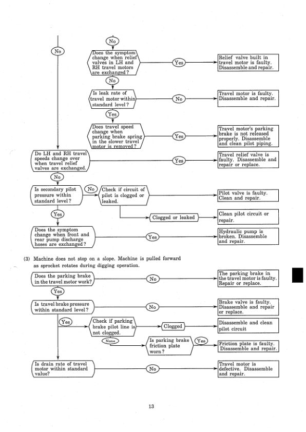 Kobelco SK430 SK430LC Excavator Workshop Manual S5LS0004E - Image 14