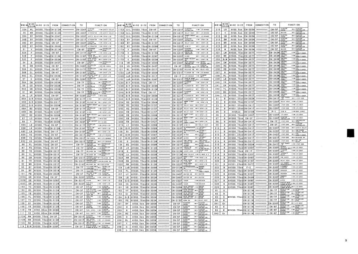 Kobelco SK430 SK430LC Excavator Workshop Manual S5LS0005E - Image 13
