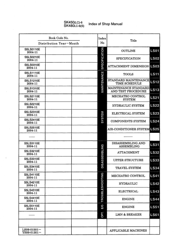 Kobelco SK450LC-6 SK480LC-6S Excavator Workshop Manual S5LS0010E - Image 8