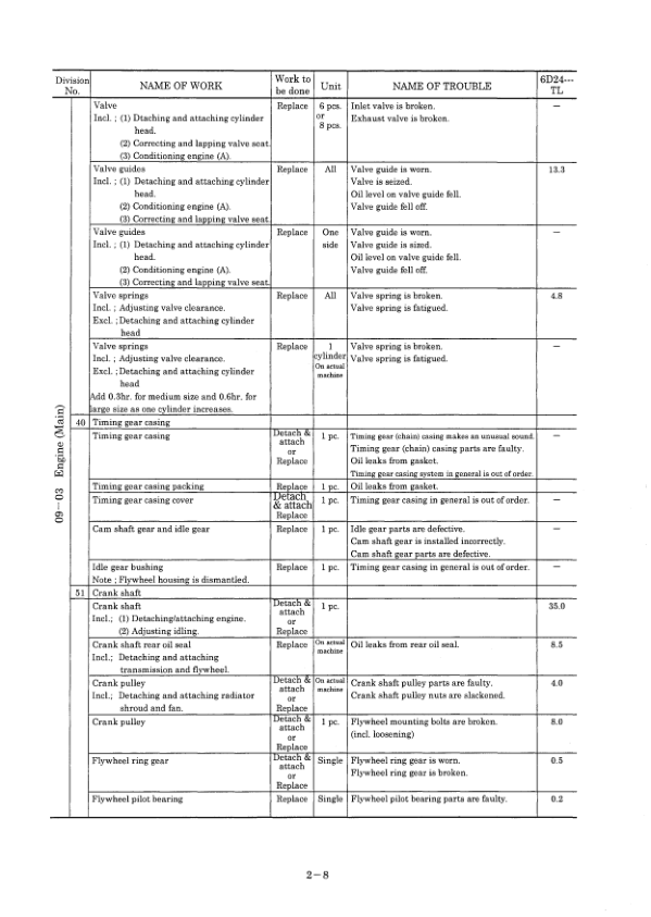 Kobelco SK450LC-6 SK480LC-6S Excavator Workshop Manual S5LS0010E - Image 20