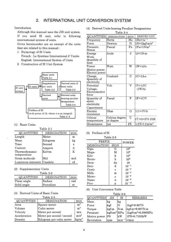 Kobelco SK450LC-6 SK480LC-6S Excavator Workshop Manual S5LS0010E - Image 5