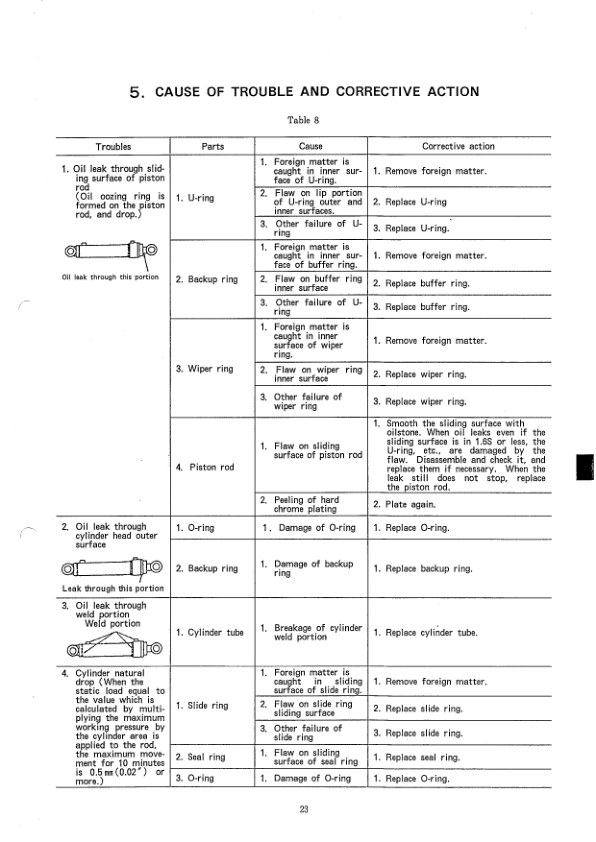 Kobelco SK60V Excavator Workshop Manual S5LE0007E - Image 19