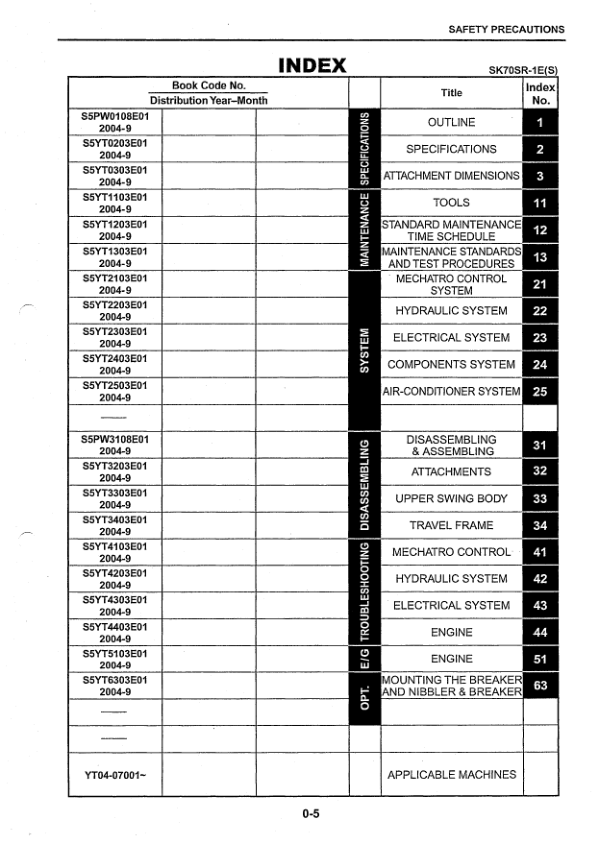 Kobelco SK70SR-1ES Excavator Workshop Manual S5YT0003E - Image 9