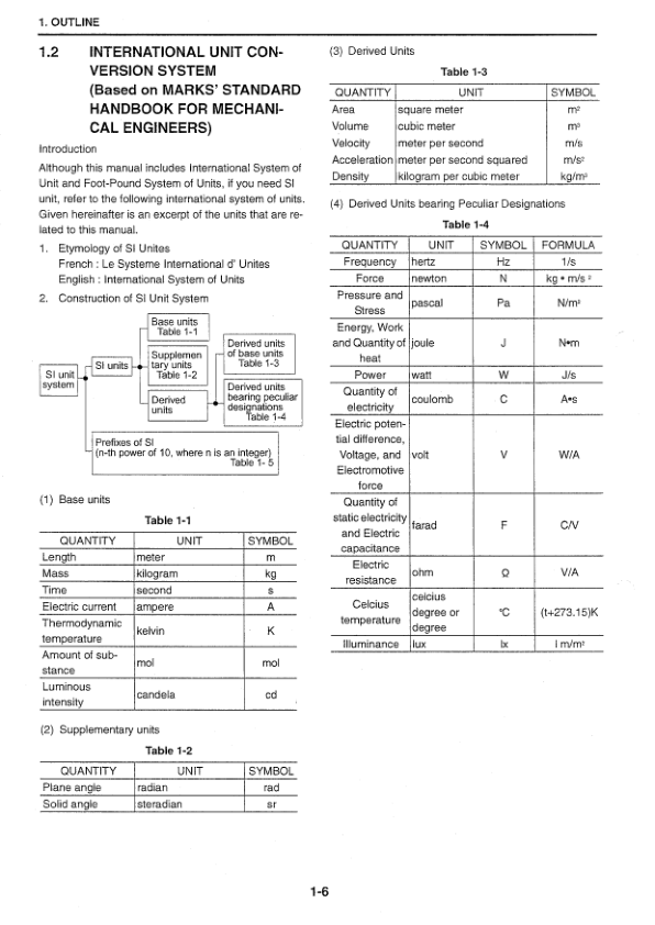 Kobelco SK70SR-1ES Excavator Workshop Manual S5YT0003E - Image 5