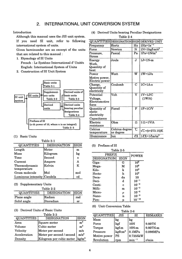 Kobelco SK80MSR-1E Excavator Workshop Manual S5LF0003E - Image 5