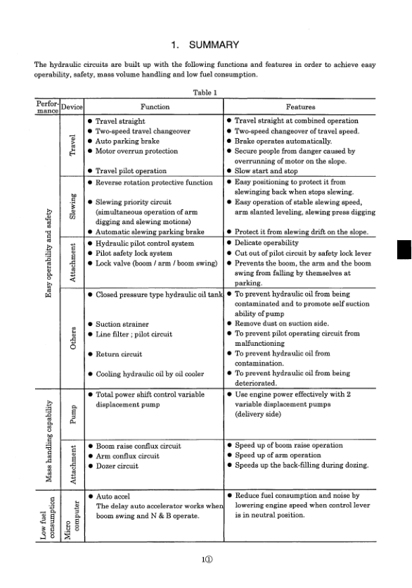 Kobelco SK80MSR-1E Excavator Workshop Manual S5LF0003E - Image 11