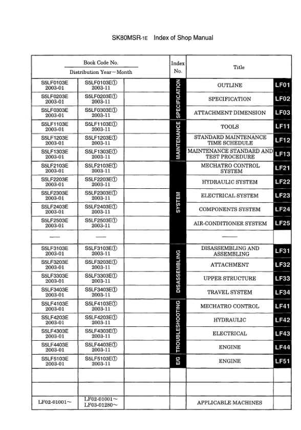Kobelco SK80MSR-1E Excavator Workshop Manual S5LF0003E - Image 8