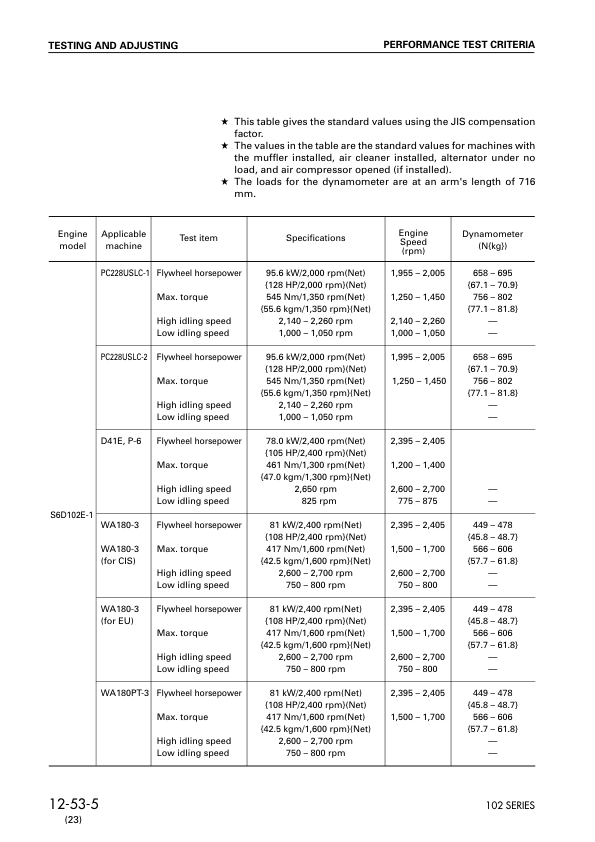 Komatsu 102 Series Diesel Engine Workshop Manual SEBM010023 - Image 14