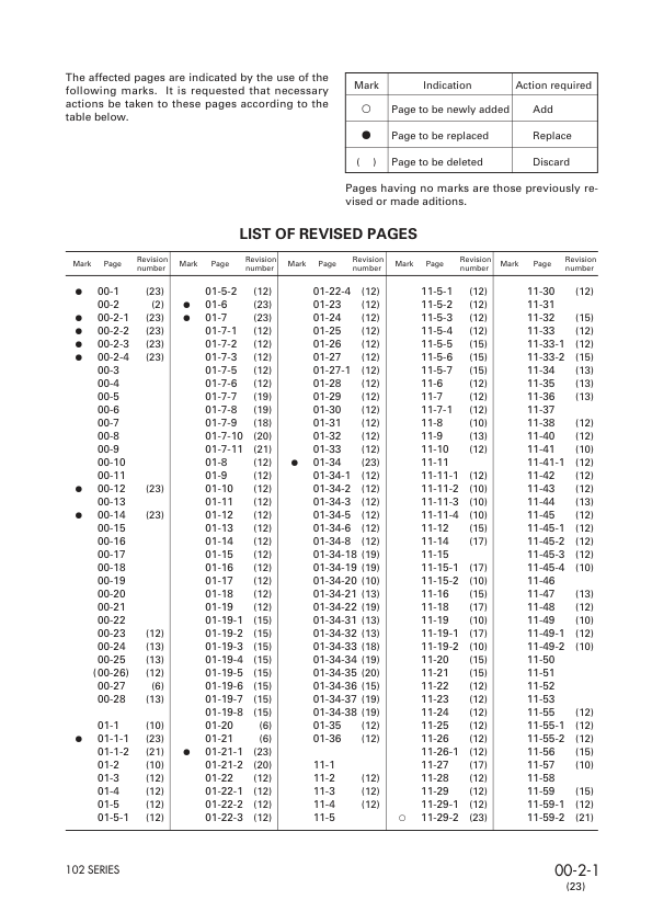 Komatsu 102 Series Diesel Engine Workshop Manual SEBM010023 - Image 6