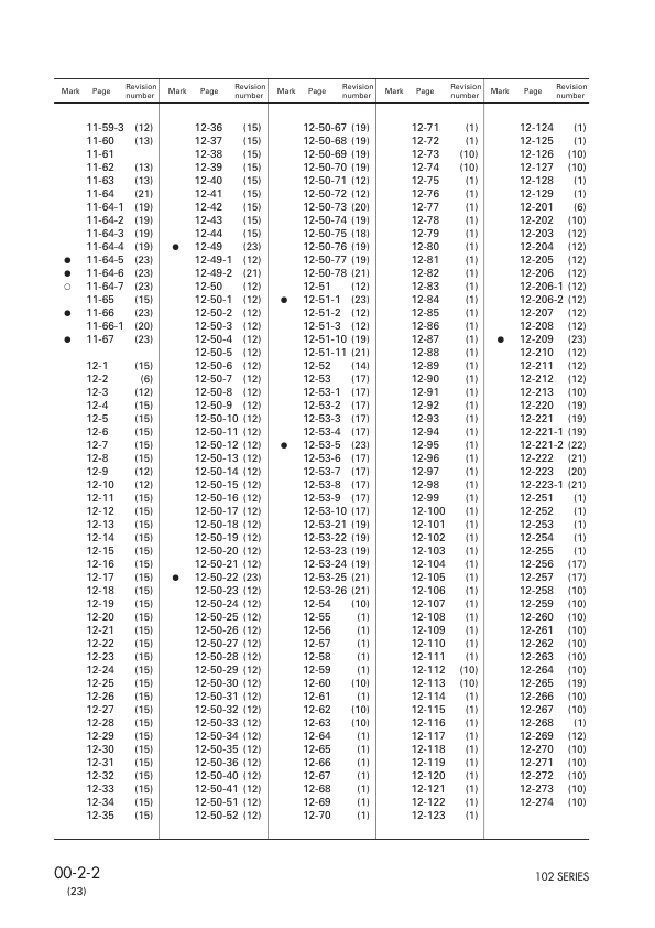 Komatsu 102 Series Diesel Engine Workshop Manual SEBM010023 - Image 7