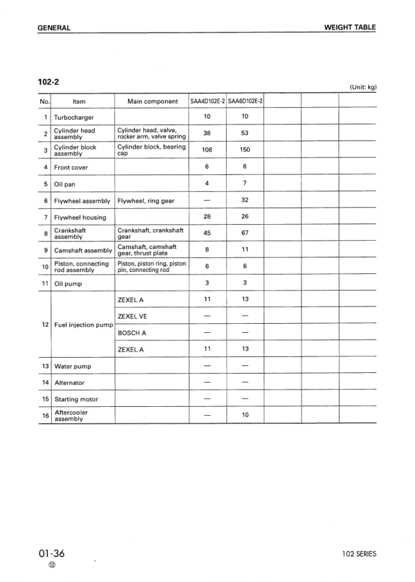 Komatsu 102 Series Diesel Engine Workshop Manual SEBM010023 - Image 13