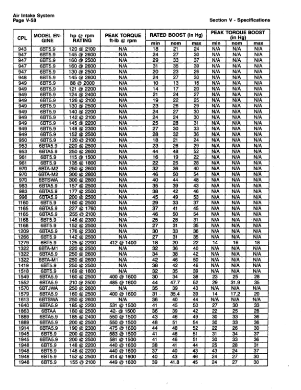 Komatsu 102 Series Diesel Engine Workshop Manual SEBM030700 - Image 18