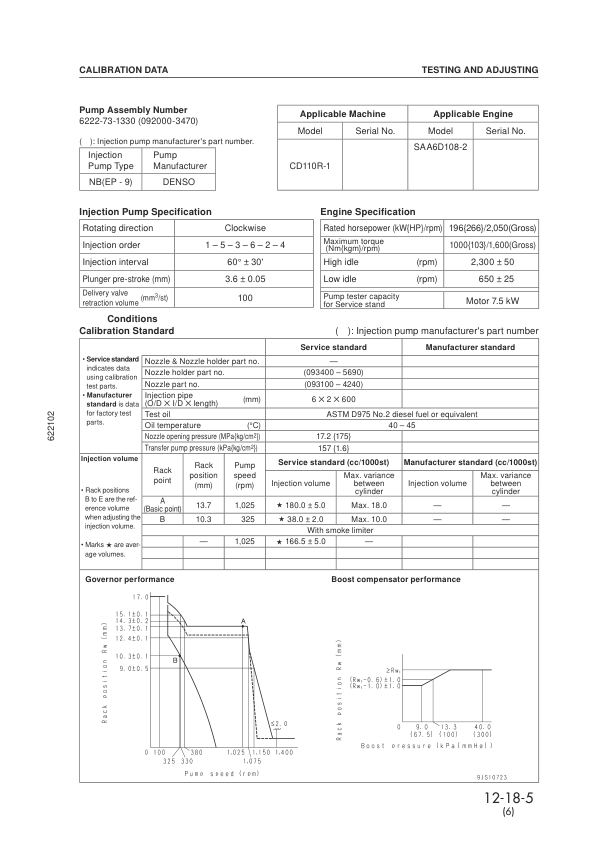 Komatsu 108-2 Series Diesel Engine Workshop Manual - Image 11