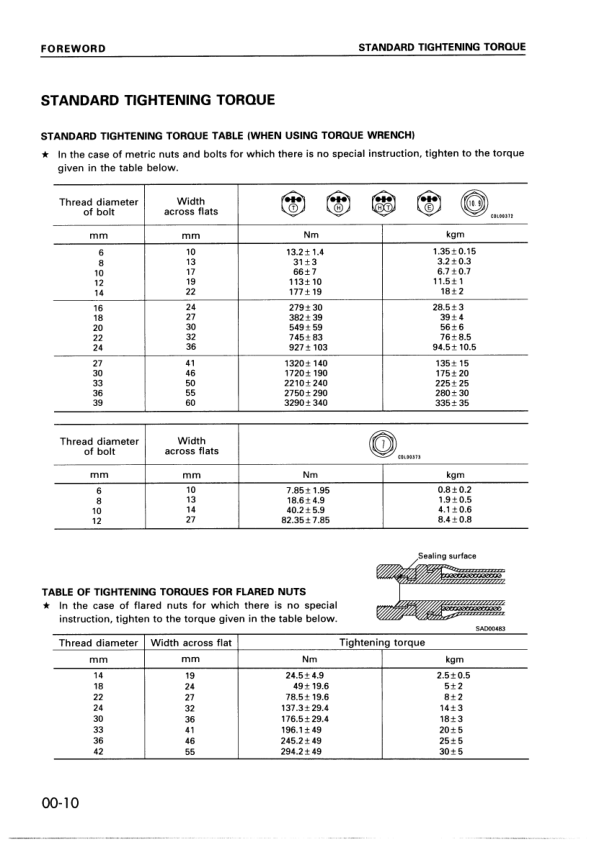 Komatsu 108 Series Diesel Engine Workshop Manual - Image 5