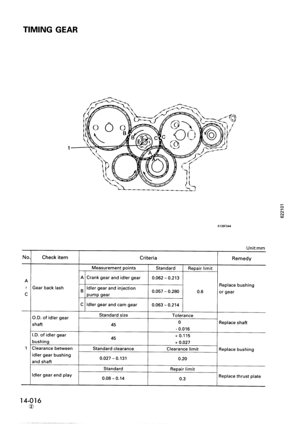 Komatsu 108 Series Diesel Engine Workshop Manual - Image 17