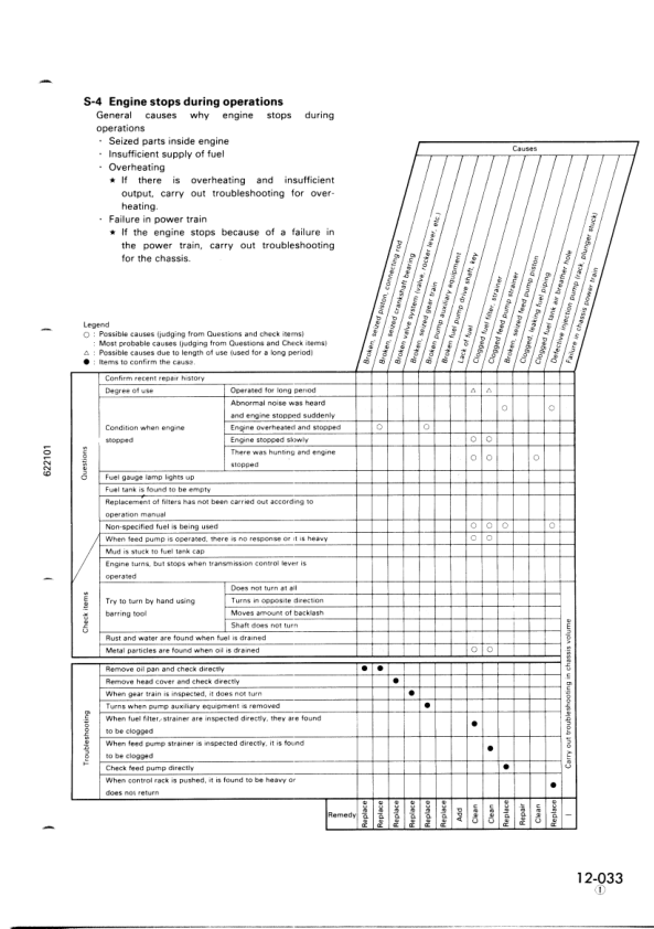 Komatsu 108 Series Diesel Engine Workshop Manual - Image 15