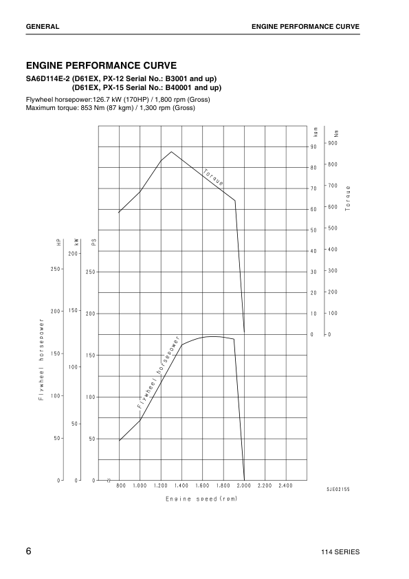 Komatsu 114 Series Diesel Engine Workshop Manual SEBM030800 - Image 6