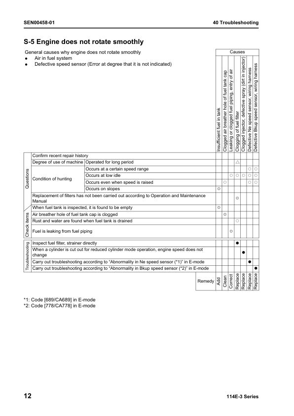 Komatsu 114E-3 Series Diesel Engine Workshop Manual SEN00169-05 - Image 11