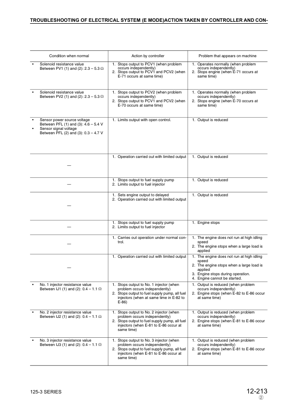 Komatsu 125-3 Series Diesel Engine Workshop Manual - Image 15