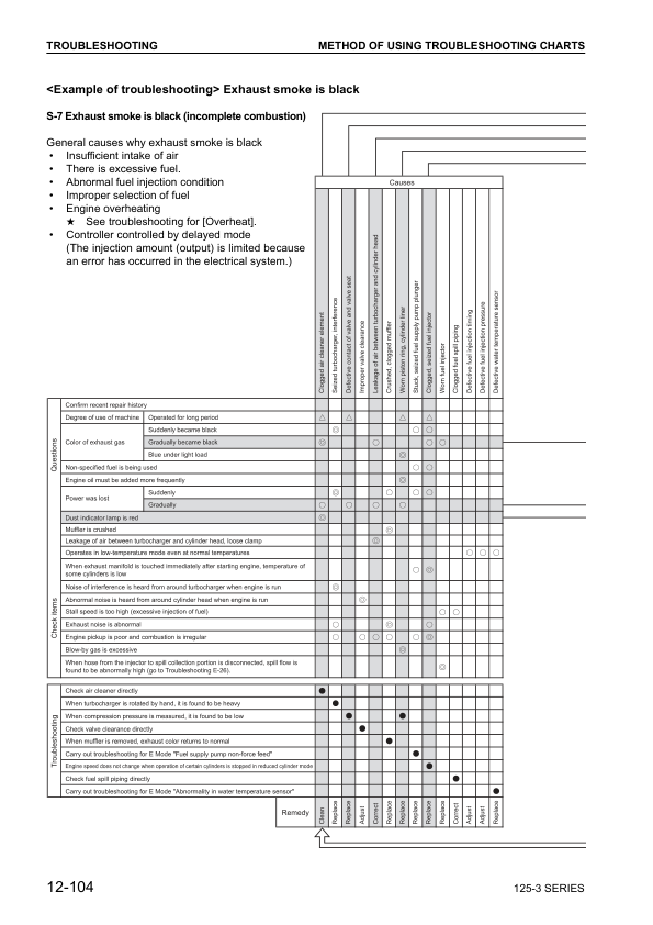 Komatsu 125-3 Series Diesel Engine Workshop Manual - Image 14