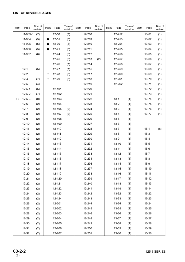 Komatsu 125-3 Series Diesel Engine Workshop Manual - Image 7