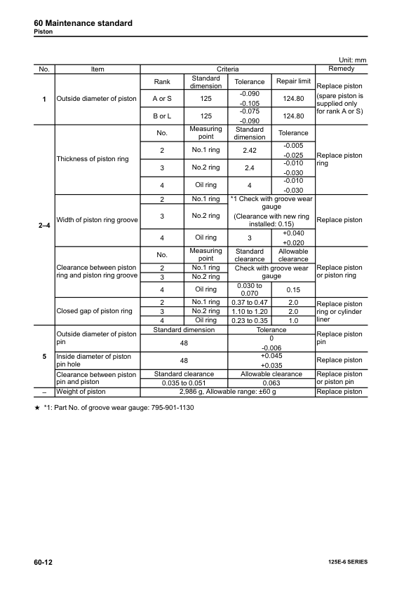 Komatsu 125E-6 Series Engine Workshop Manual - Image 18