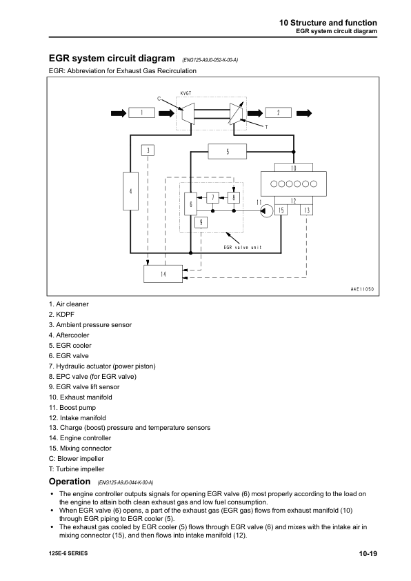 Komatsu 125E-6 Series Engine Workshop Manual - Image 20
