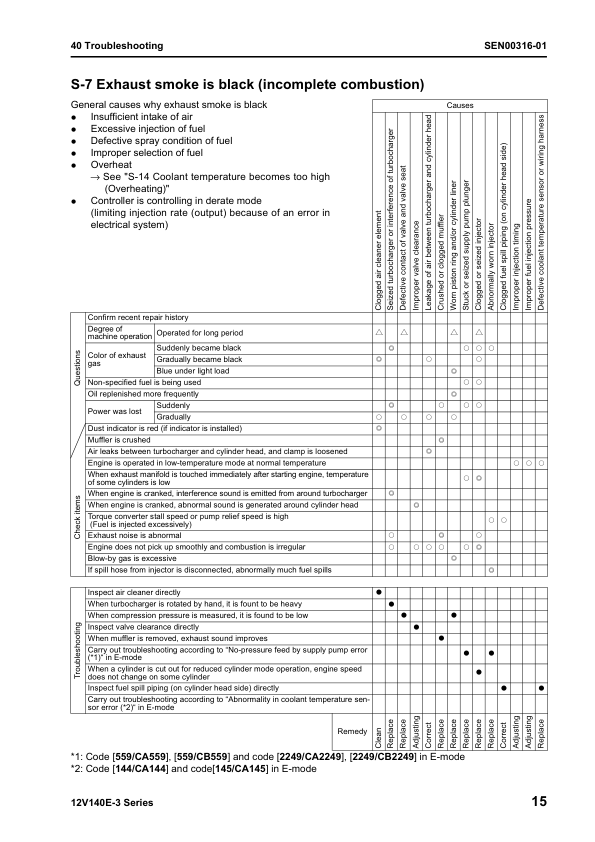 Komatsu 12V140E-3 Series Diesel Engine Workshop Manual - Image 12
