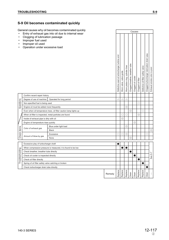 Komatsu 140-3 Series Diesel Engine Workshop Manual SEBM022210 - Image 14