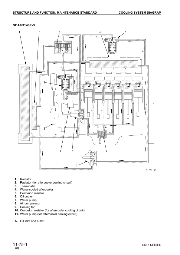Komatsu 140-3 Series Diesel Engine Workshop Manual SEBM022210 - Image 12