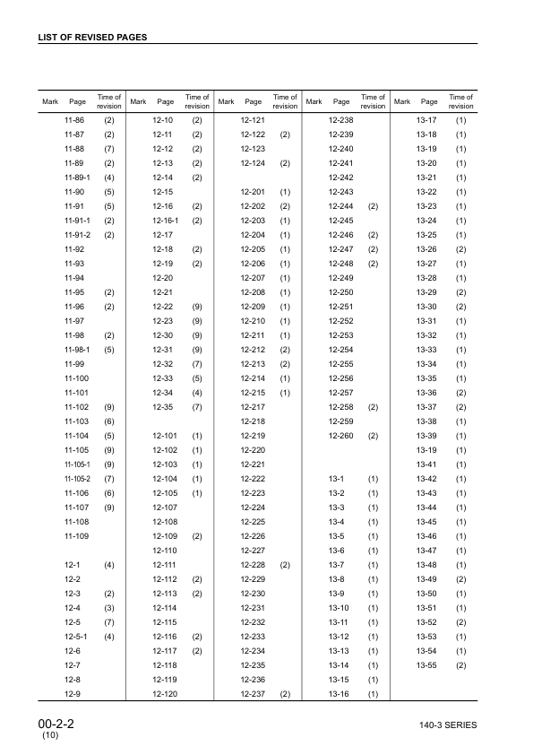 Komatsu 140-3 Series Diesel Engine Workshop Manual SEBM022210 - Image 7