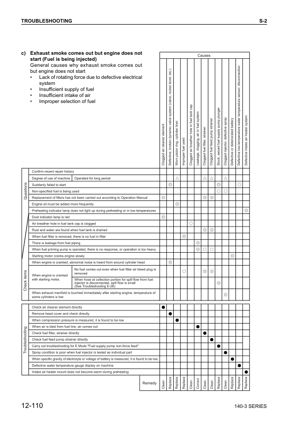 Komatsu 140-3 Series Diesel Engine Workshop Manual SEBM022213 - Image 13