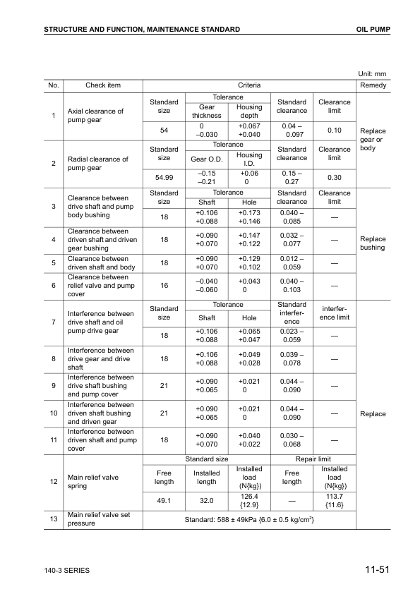 Komatsu 140-3 Series Diesel Engine Workshop Manual SEBM022213 - Image 11