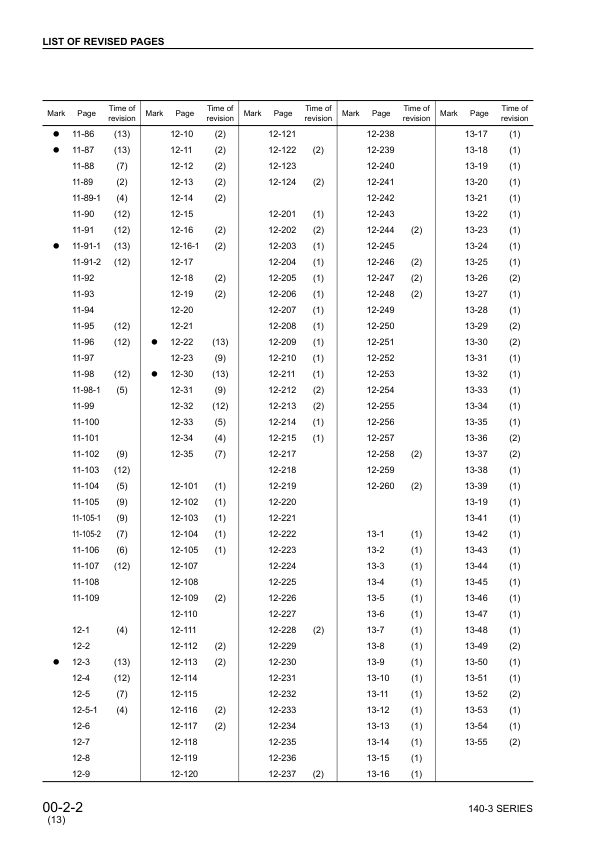 Komatsu 140-3 Series Diesel Engine Workshop Manual SEBM022213 - Image 7