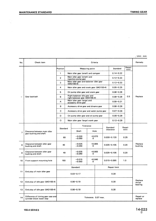 Komatsu 155-4 Series Diesel Engine Workshop Manual SEBE612A05 - Image 16