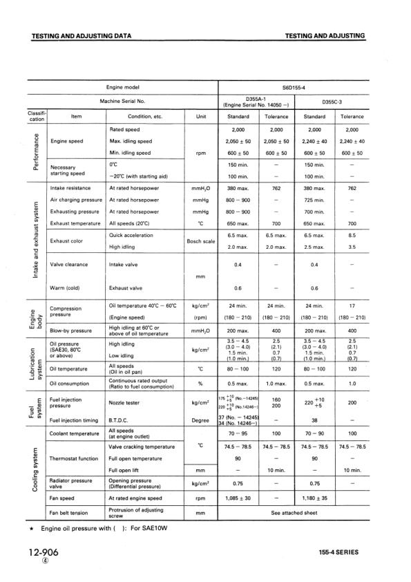 Komatsu 155-4 Series Diesel Engine Workshop Manual SEBE612A05 - Image 12